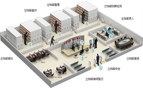 RFID證件識別自動化管理是如何實現(xiàn)的？