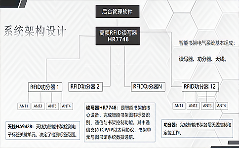 RFID是什么？它的行業(yè)應(yīng)用又涉及哪些？