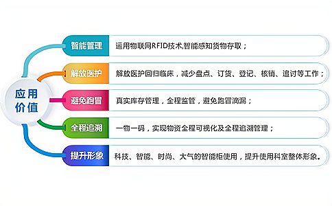 如何實現(xiàn)智能、安全的醫(yī)藥供應(yīng)鏈管理體系?